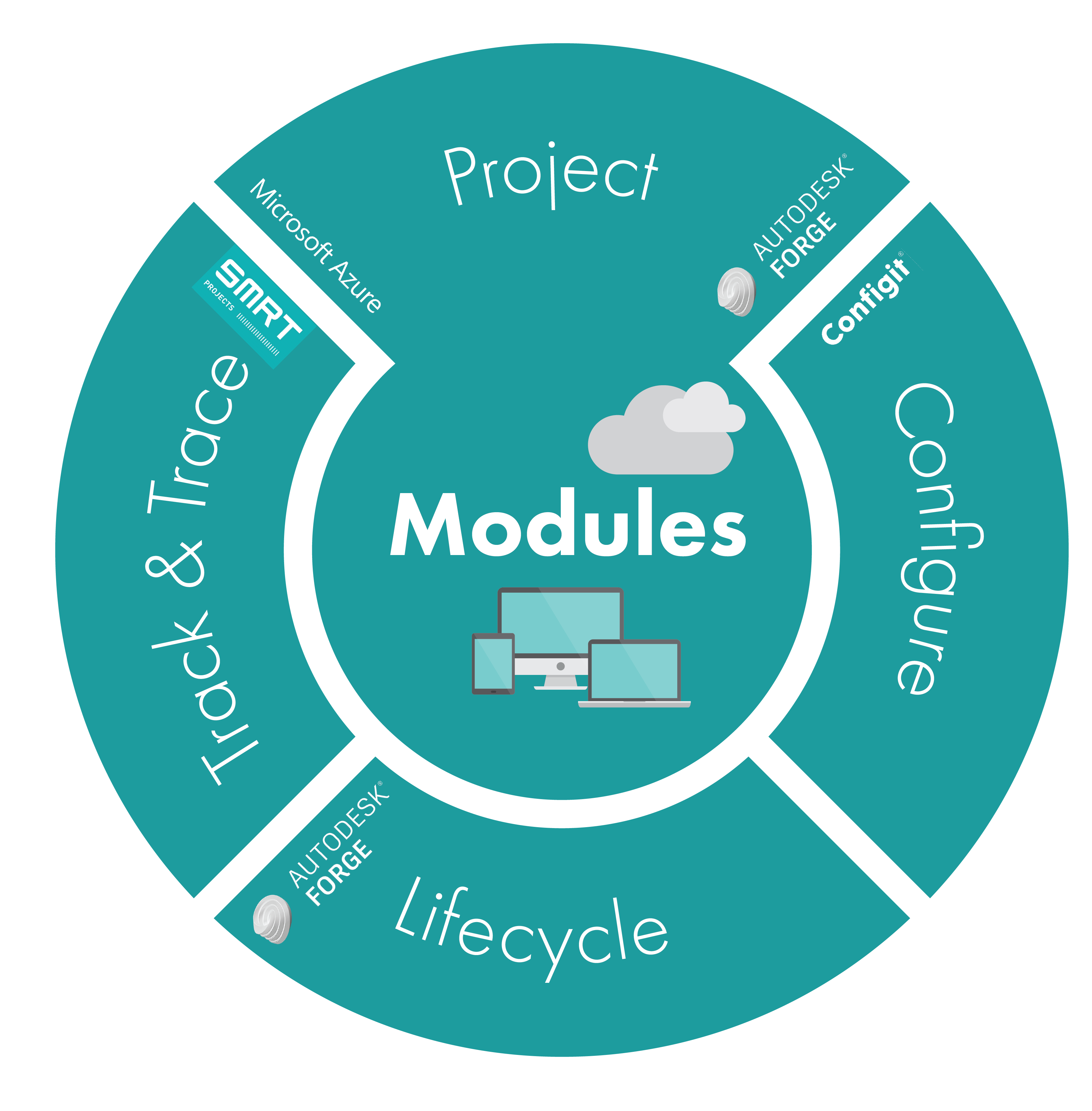 CADAC Modules