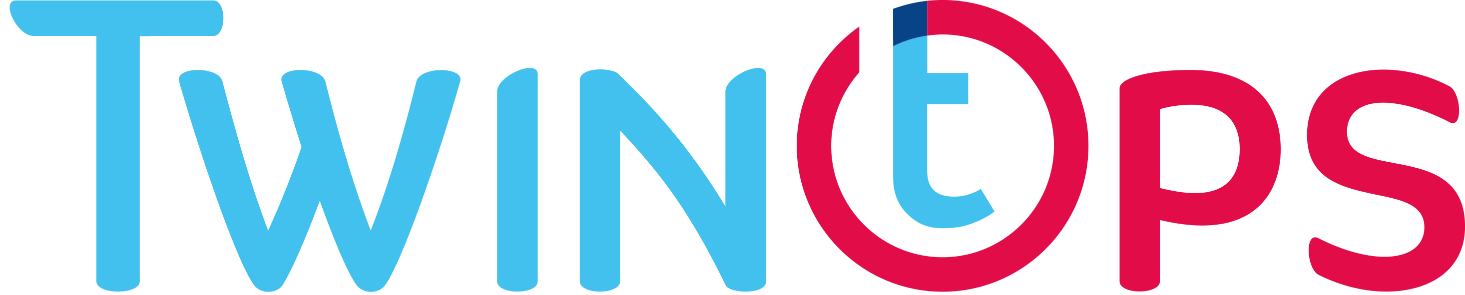 TwinOps