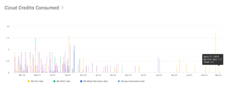 Usage Analytics with usage