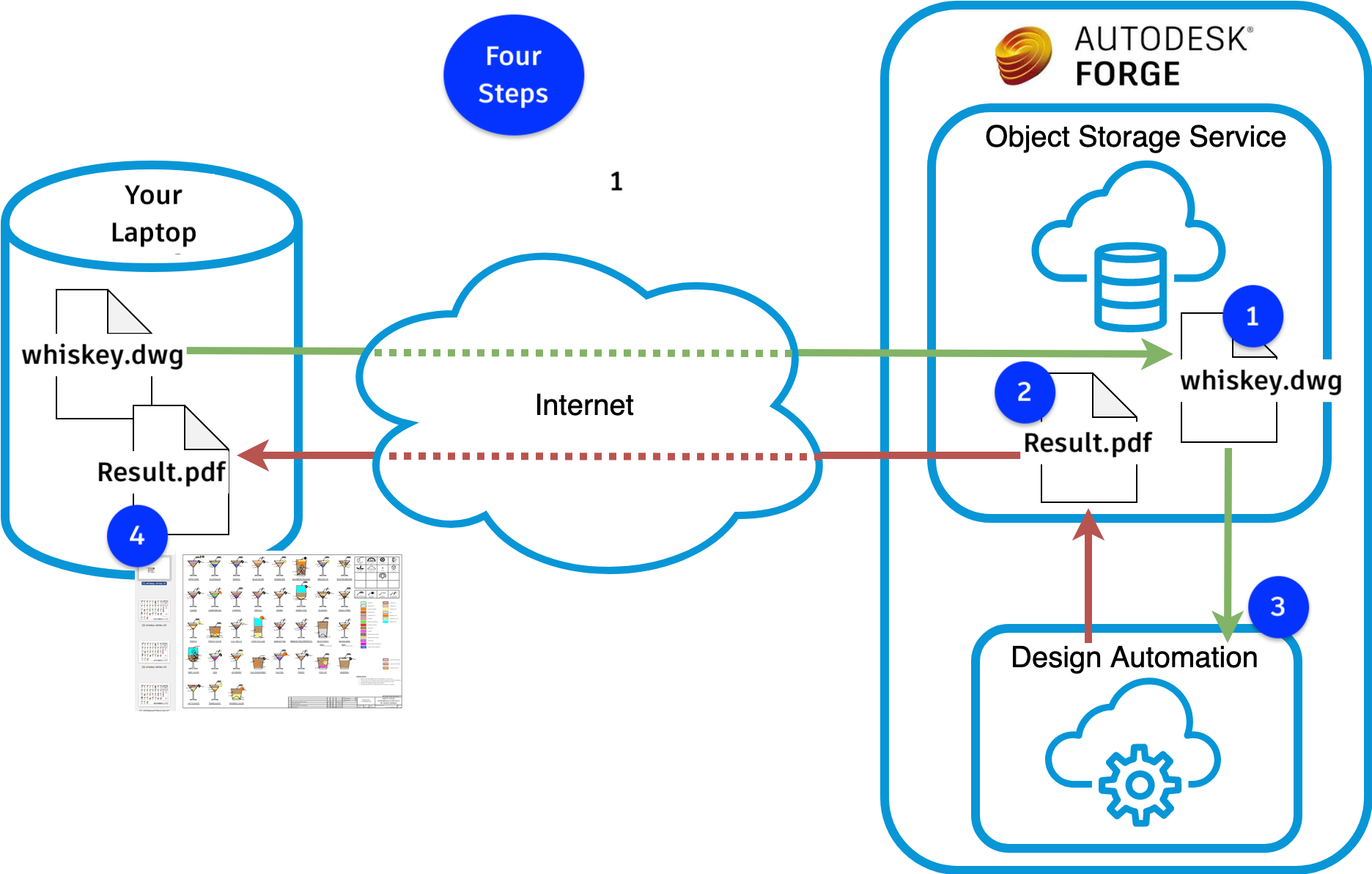 diagram-four-steps