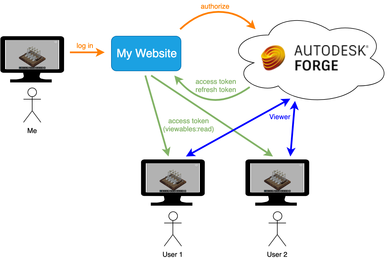 Website workflow