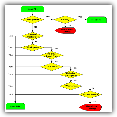 Inventor File Resolution