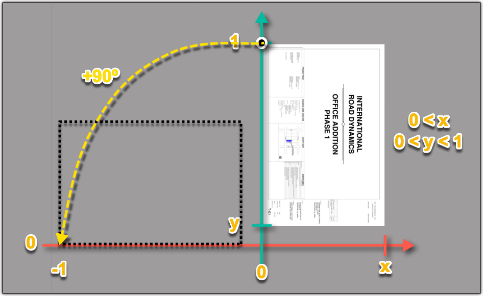 Rotate sheet when using LeafletLoader