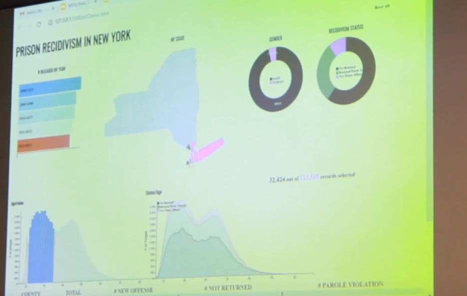 Prison Recidivism Dashboard