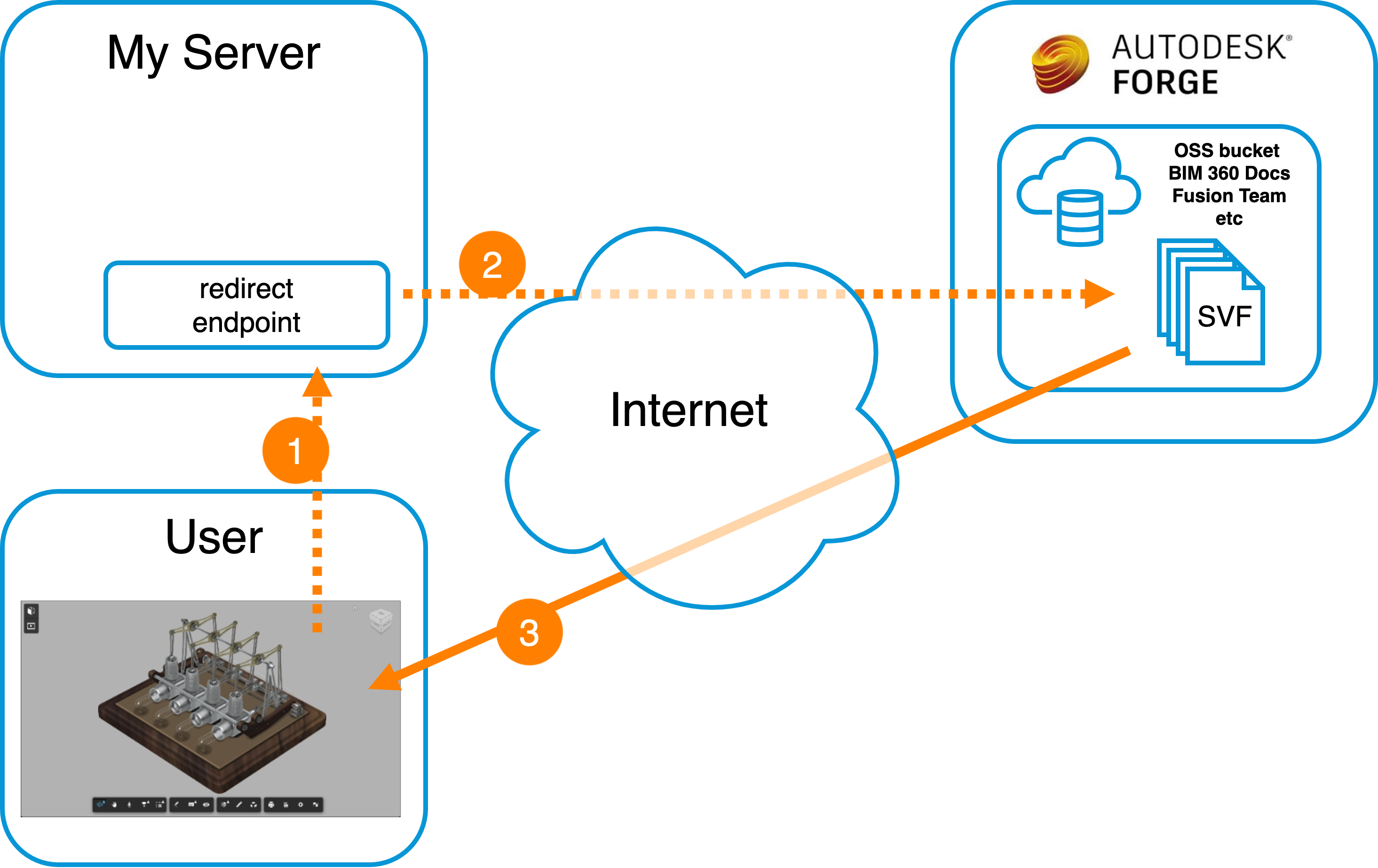 Loading SVF files from OSS bucket