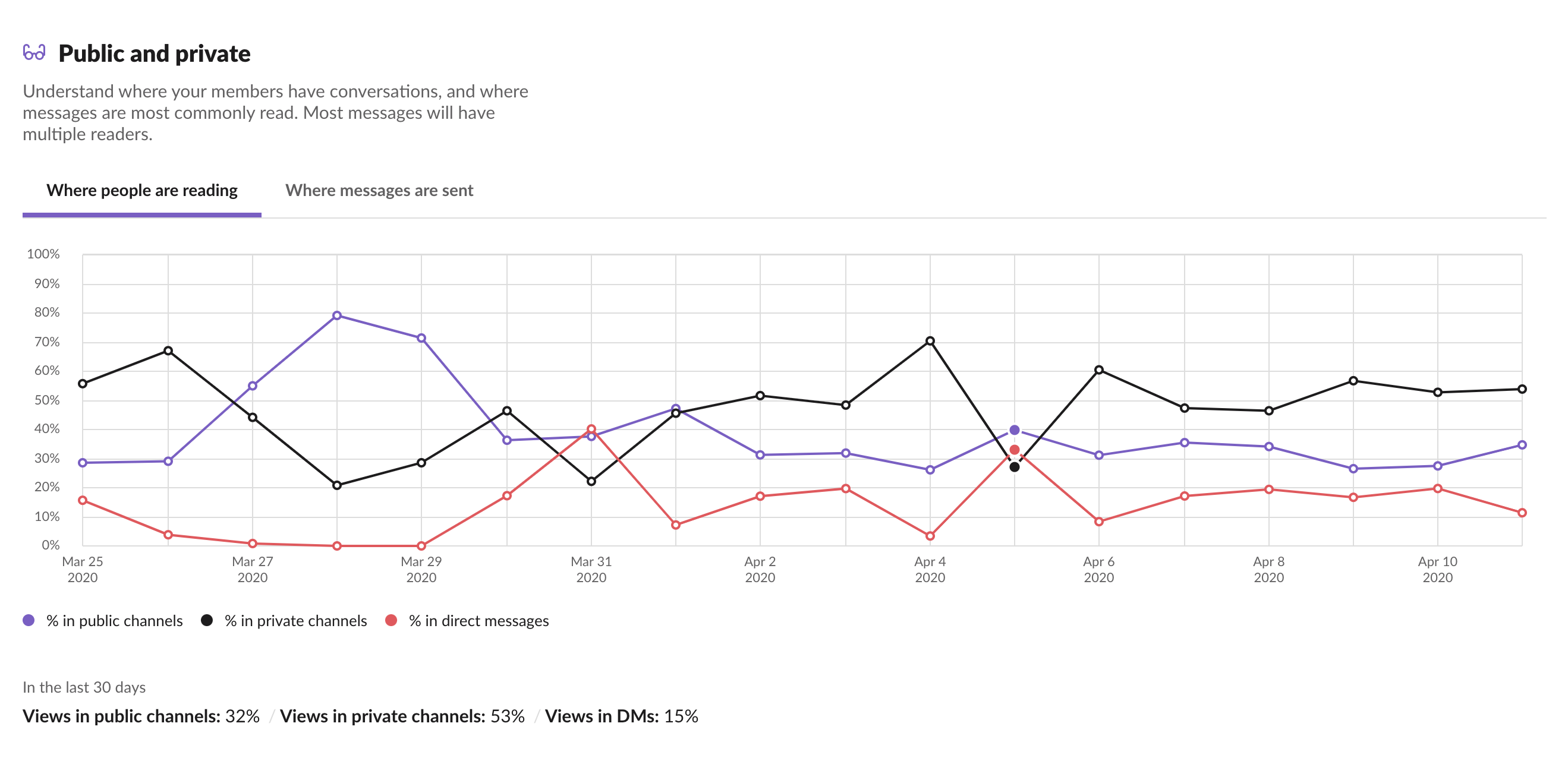 graph2