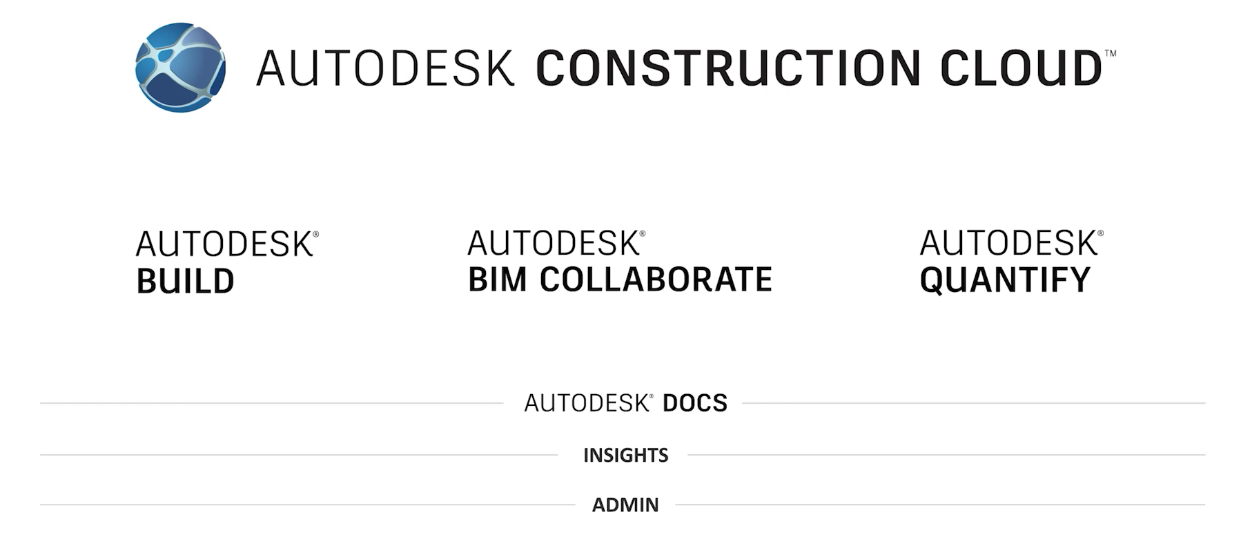 What's Next with Autodesk Construction Cloud