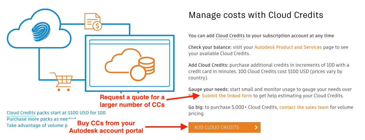 CC links from the Forge pricing page.