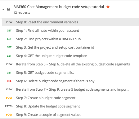 Postman collection of Cost Budget Code Template Setup