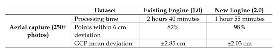 Existing engine benchmark data compared to new engine benchmark.