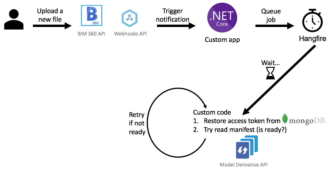 Sample workflow