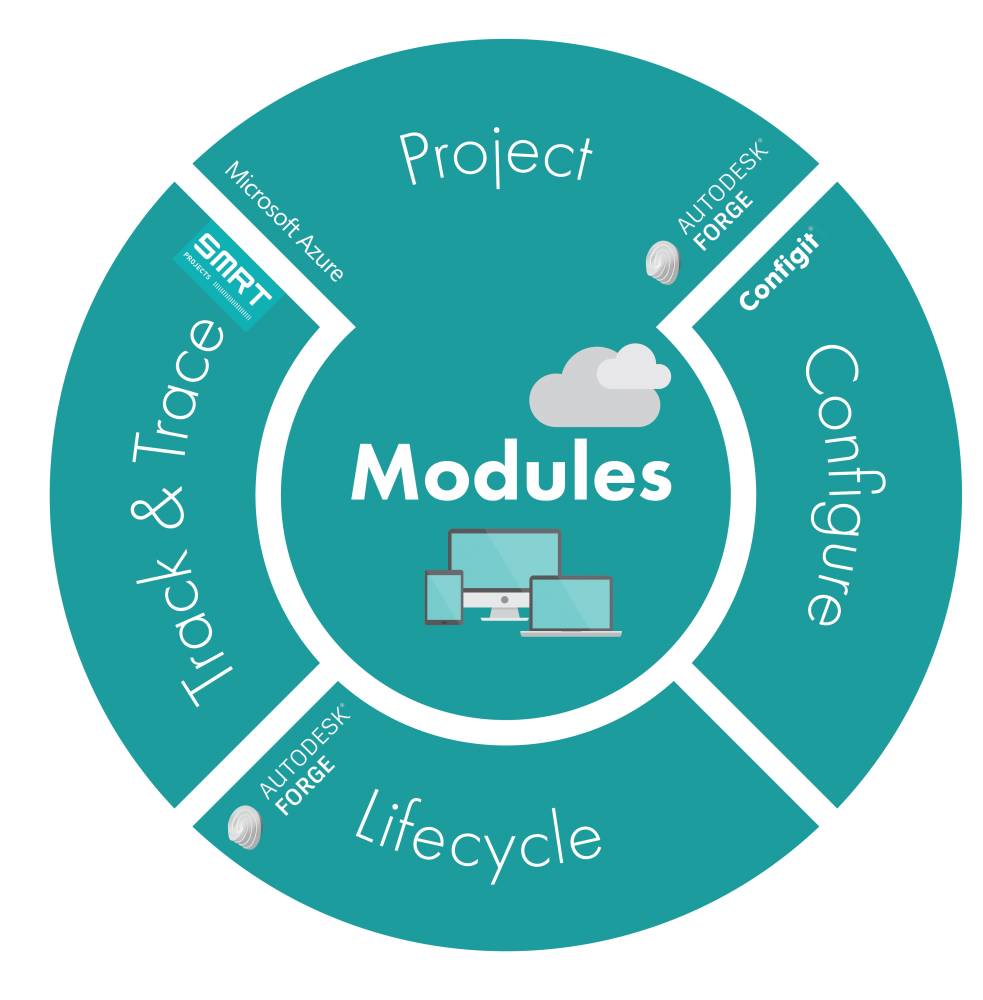 CADAC Modules